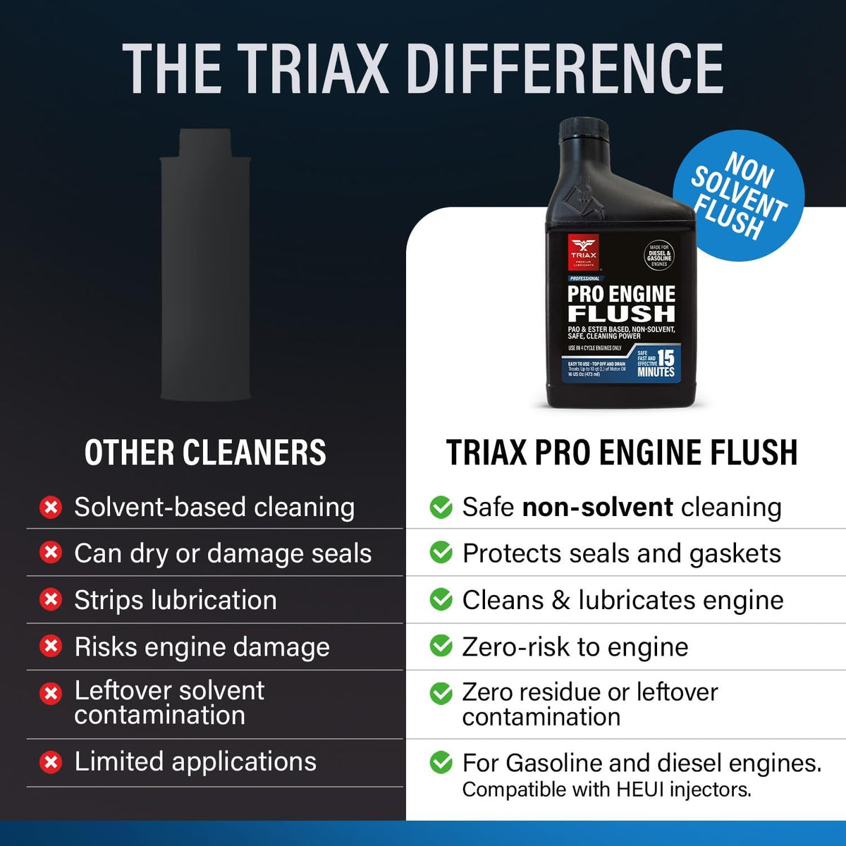 TRIAX Pro Engine Flush Oil-Based Deep Clean Motor Oil Flush Removes Sludge & Carbon | Non-Solvent | Safe for Engine, Seals, Injectors | Professional Shop Grade (16 oz - 473 ml)